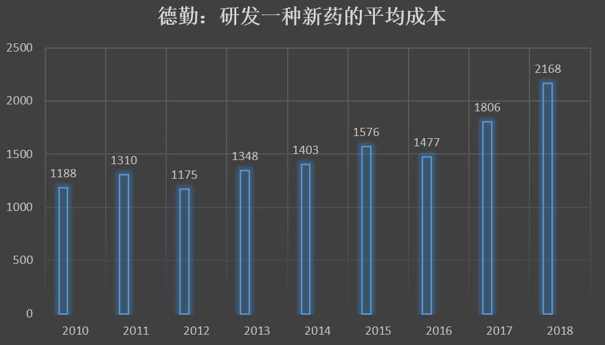 泪目!为了让你吃上便宜的药,他们有多努力?