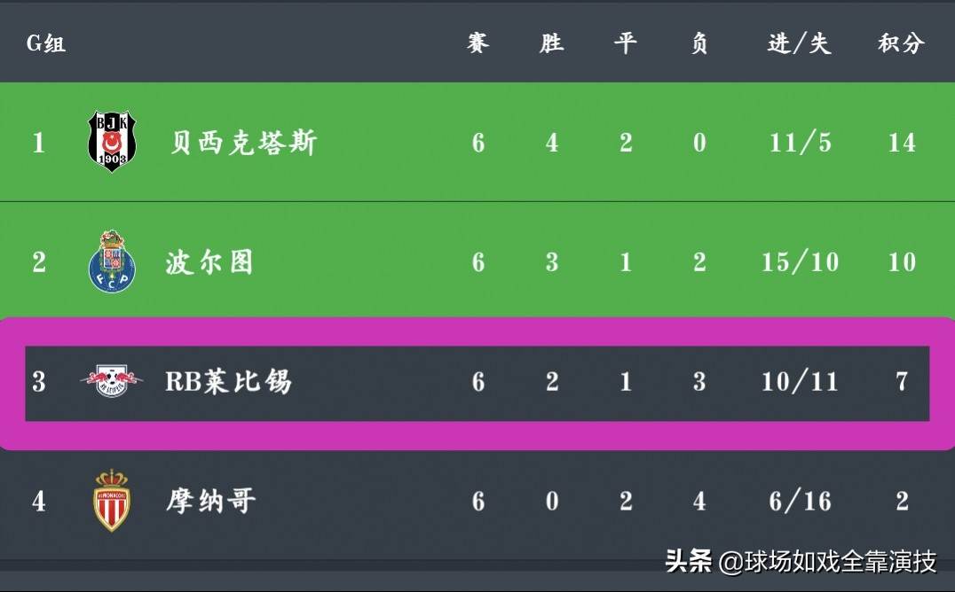 德甲历届前四,2004年欧冠拜仁对皇马