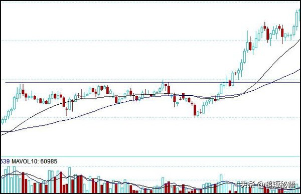 精准换手率量比选股指标,超短线量比和换手率选股方法