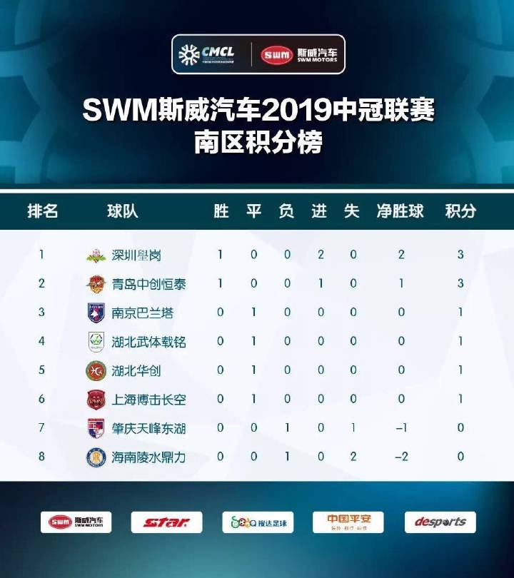 中冠总决赛南北区赛程,中冠北方赛区