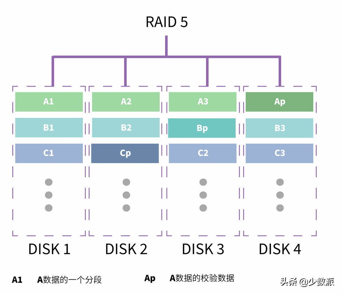 nas新手入门必买,入门级nas是什么