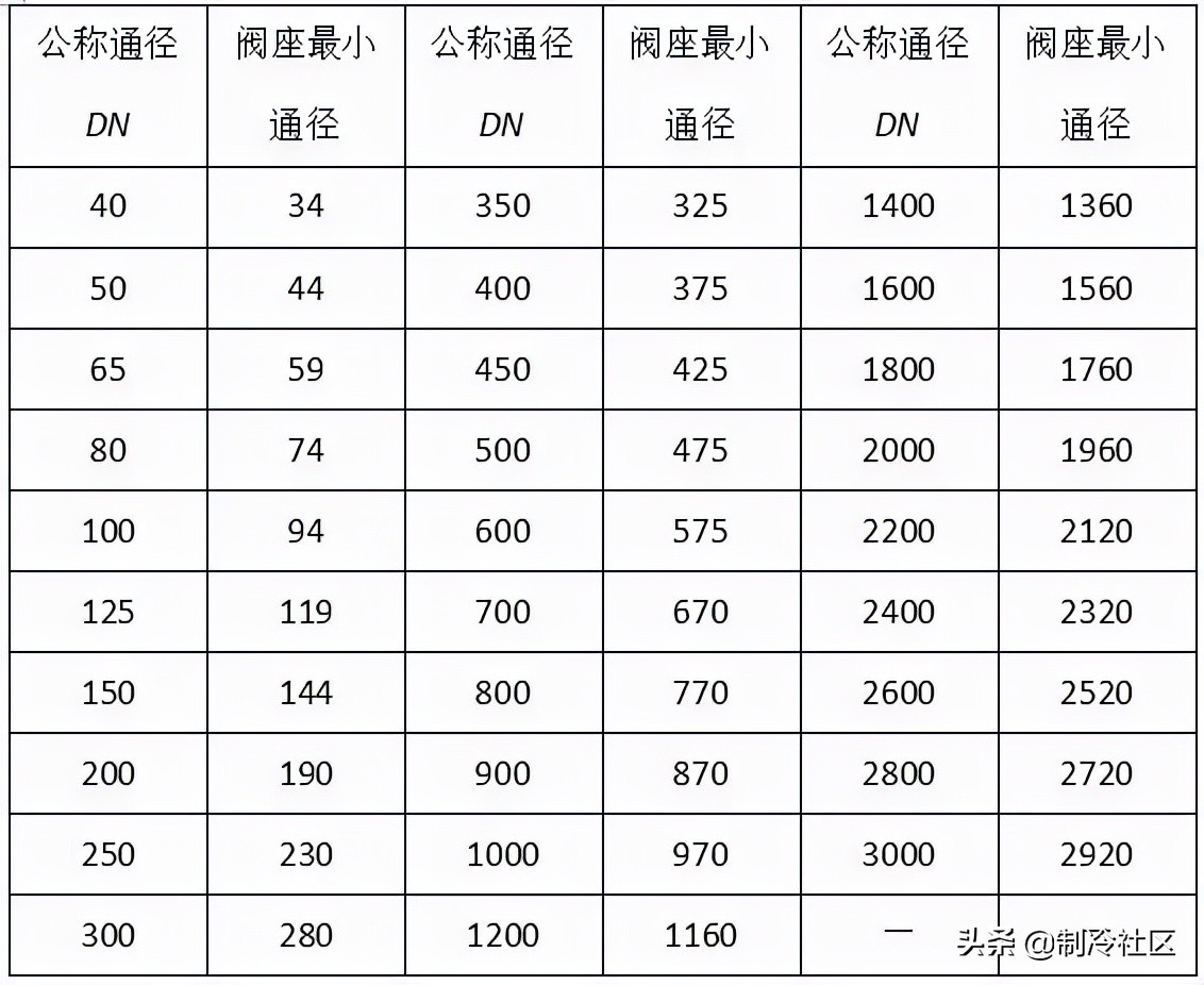 钢材进场验收规范及标准,暖通空调材料进场需提交哪些资料