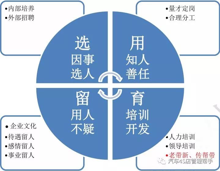 4s店总经理如何管理团队,4s店业务经理管理方案