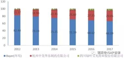 五大类口服降糖药常用剂量,口服降糖药六大类口诀