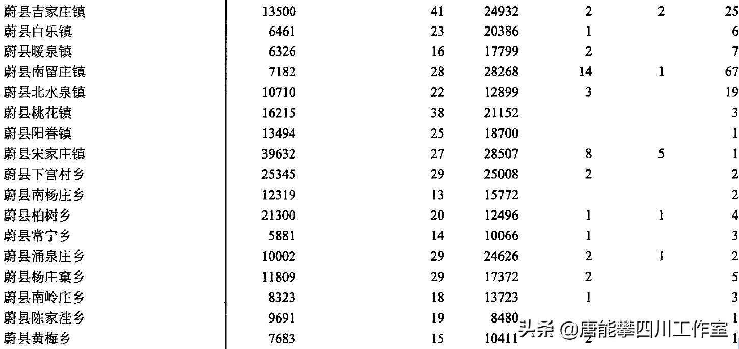 张家口阳原县市面积,张家口蔚县阳眷镇历史