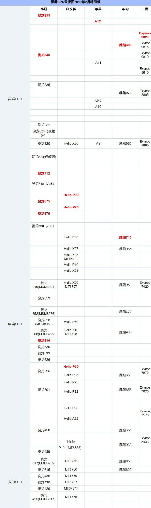 买新手机选哪些处理器,新手机如何选择处理器
