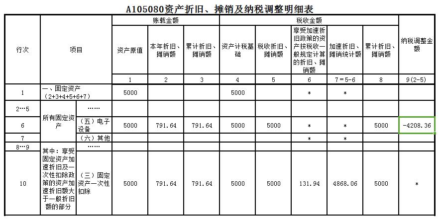 固定资产可以不用设置净残值吗,固定资产一次性扣除有净残值吗