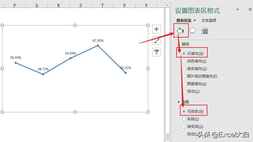 销售毛利对比分析图,单品销售毛利分析怎么分析