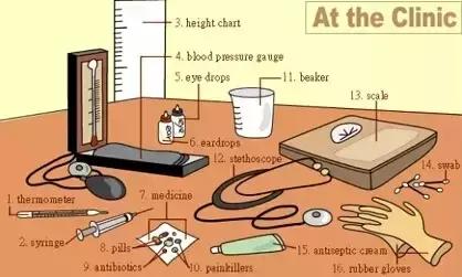 推荐家长为孩子收藏｜史上最全各类物件英语词汇图！