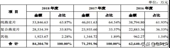 西麦食品后市走势,西麦食品深度分析热议