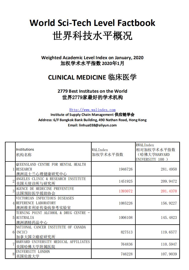 临床医学专业本科国家水平测试,临床医学世界排名100强