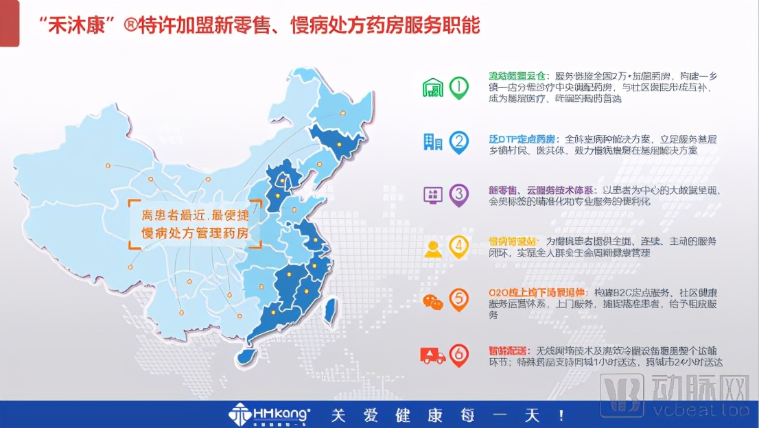 禾沐康特许加盟|打造离患者最近的新零售慢病处方药房