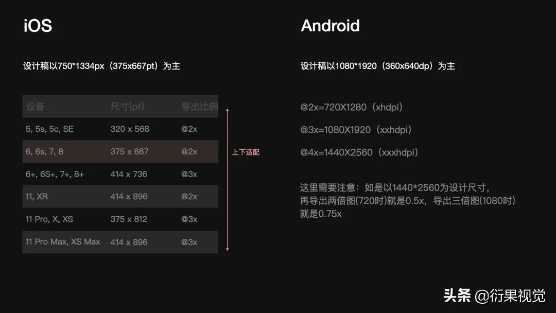 ui设计数据可视化模板,androidui设计教程