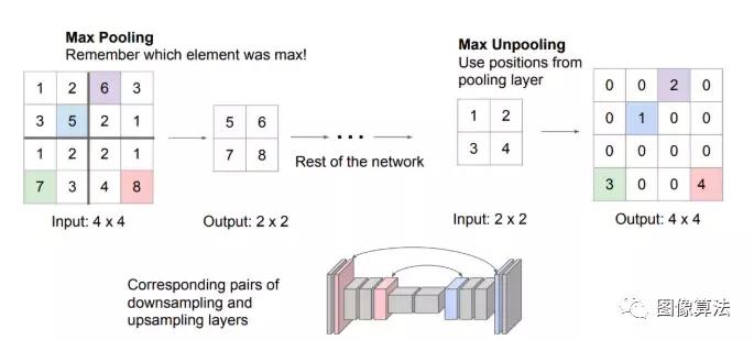 keras语义分割,keras机器学习教程