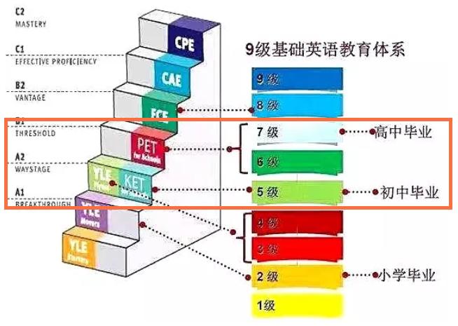 郑州教育最好的学校在哪个地段,郑州顶尖教育机构咋样