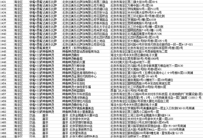 北京海淀套餐外卖2-3人,北京海淀外卖名单