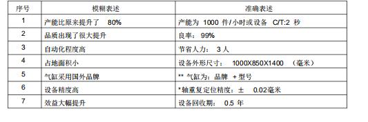 非标设计是指,非标设计十大原则