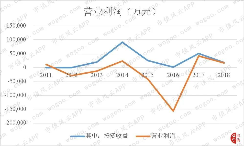 大智慧赔得起那么多索赔案吗,大智慧财务造假案