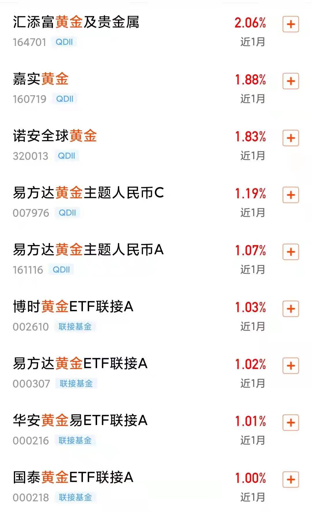 黄金类基金收益这么差,为啥还有不少人购买?(35)