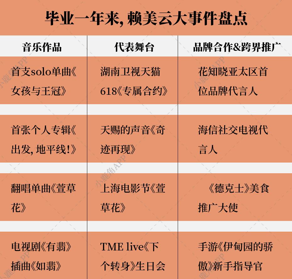 赖美云回到sing了吗,赖美云回初中和合唱团