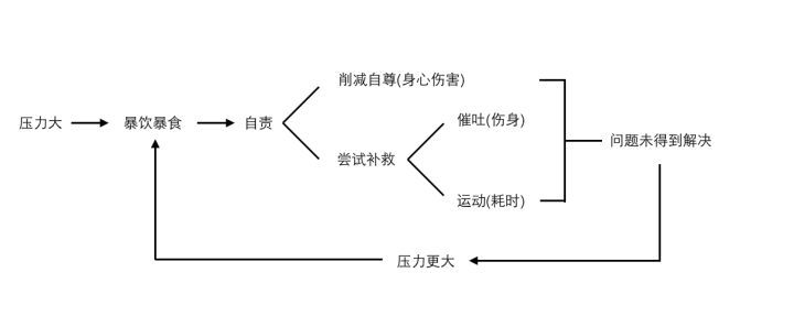 1个建议，拯救想瘦却总是想吃的你，打破减肥怪圈