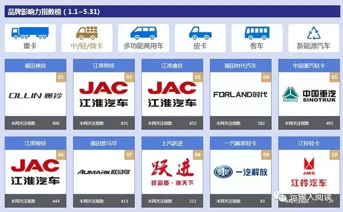 挑战难度加大轻卡车企以哪些优势满足运输人所需？