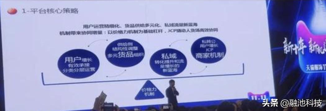 双十一天猫服装销量,天猫双十一服饰排名