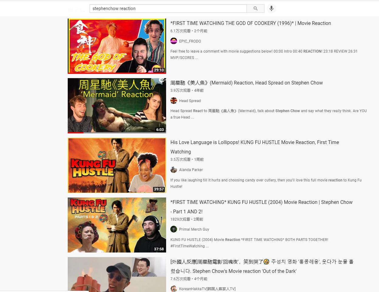 周星驰在明星的眼中的地位,周星驰在国外有多火