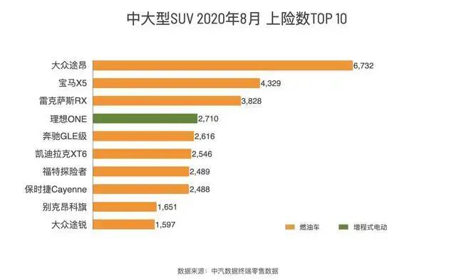 理想one到底怎样,理想one怎么样值得买吗