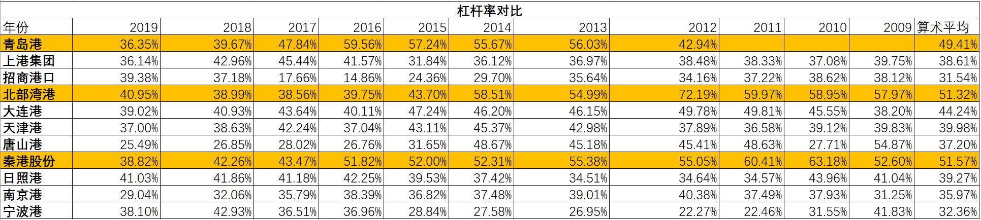 港口股哪个比较好,港口上市公司盈利模式