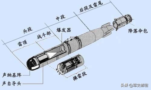 鱼雷的发展史,鱼雷的发展史是什么