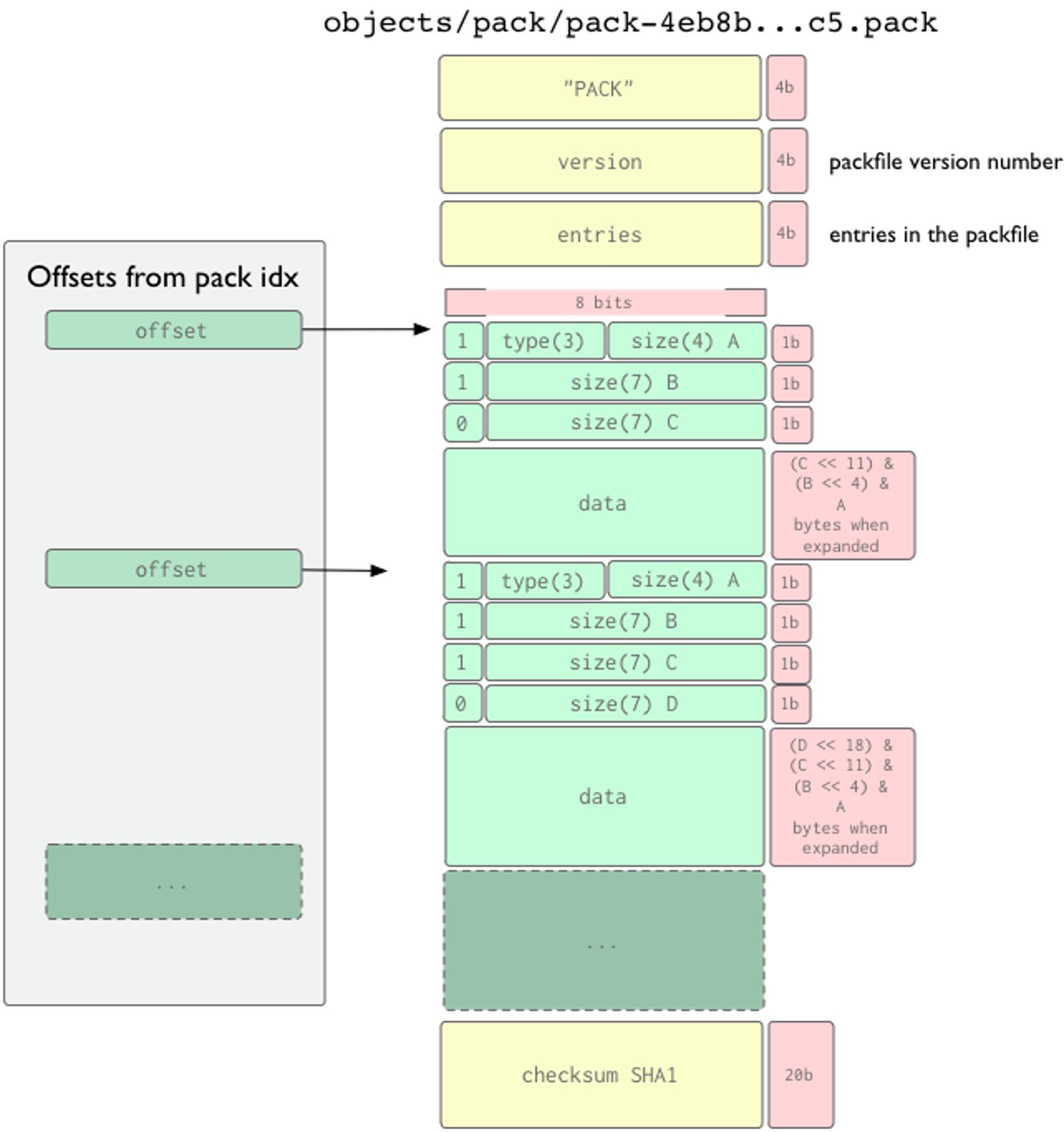 免费git源代码托管,单机git多代码托管平台