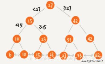 mysqljson索引,MySQL索引分析