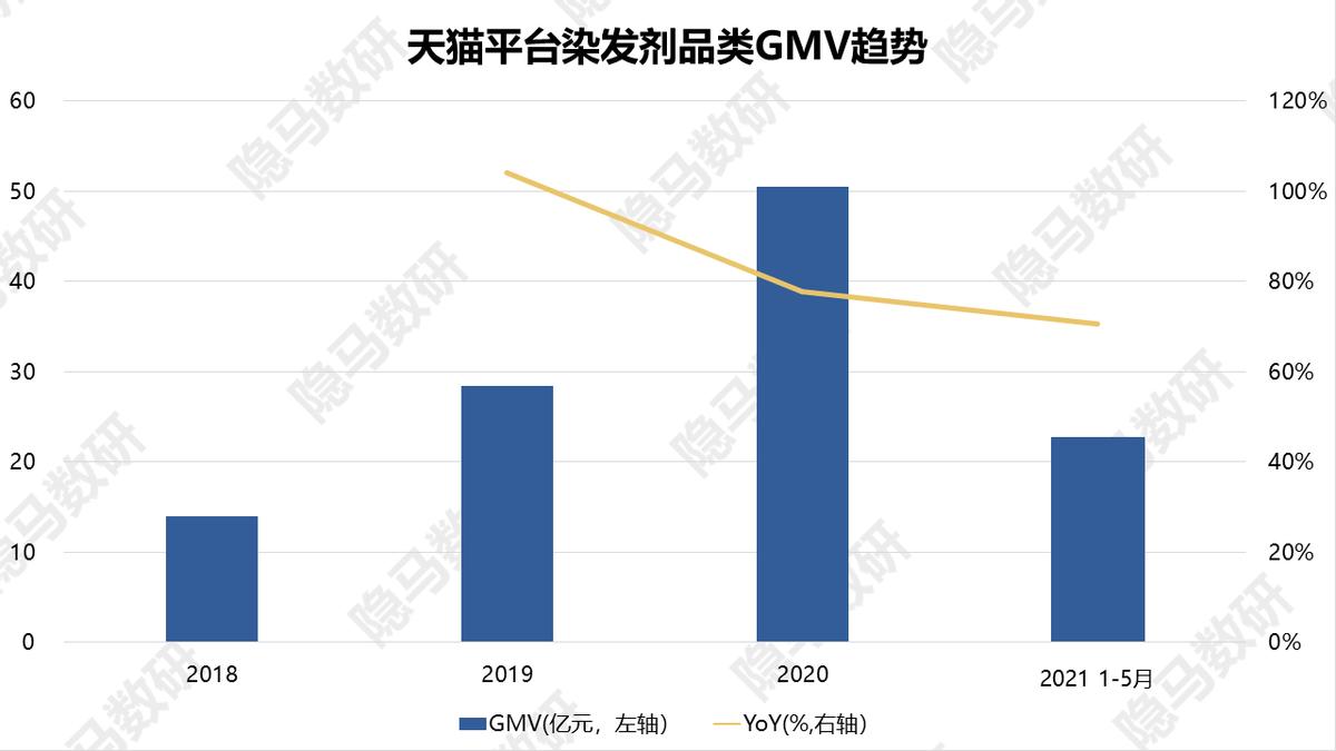 丽人丽妆新产品,上海丽人丽妆化妆品官网