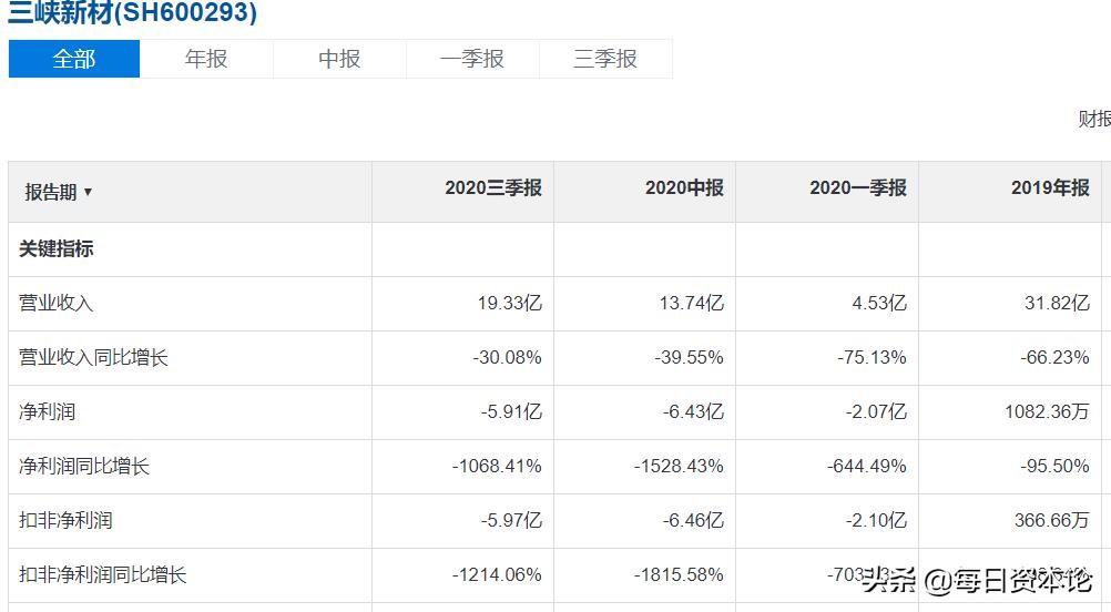 豪赌被抓,董事长被抓导致股价下跌能索赔吗
