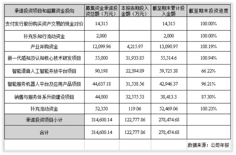 科大讯飞的未来,科大讯飞未来业绩会爆发吗