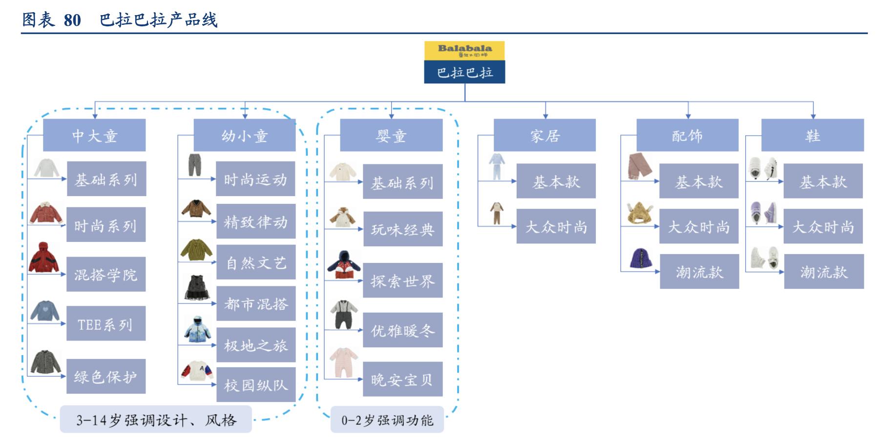 森马服饰运营模式分析,森马服饰童装