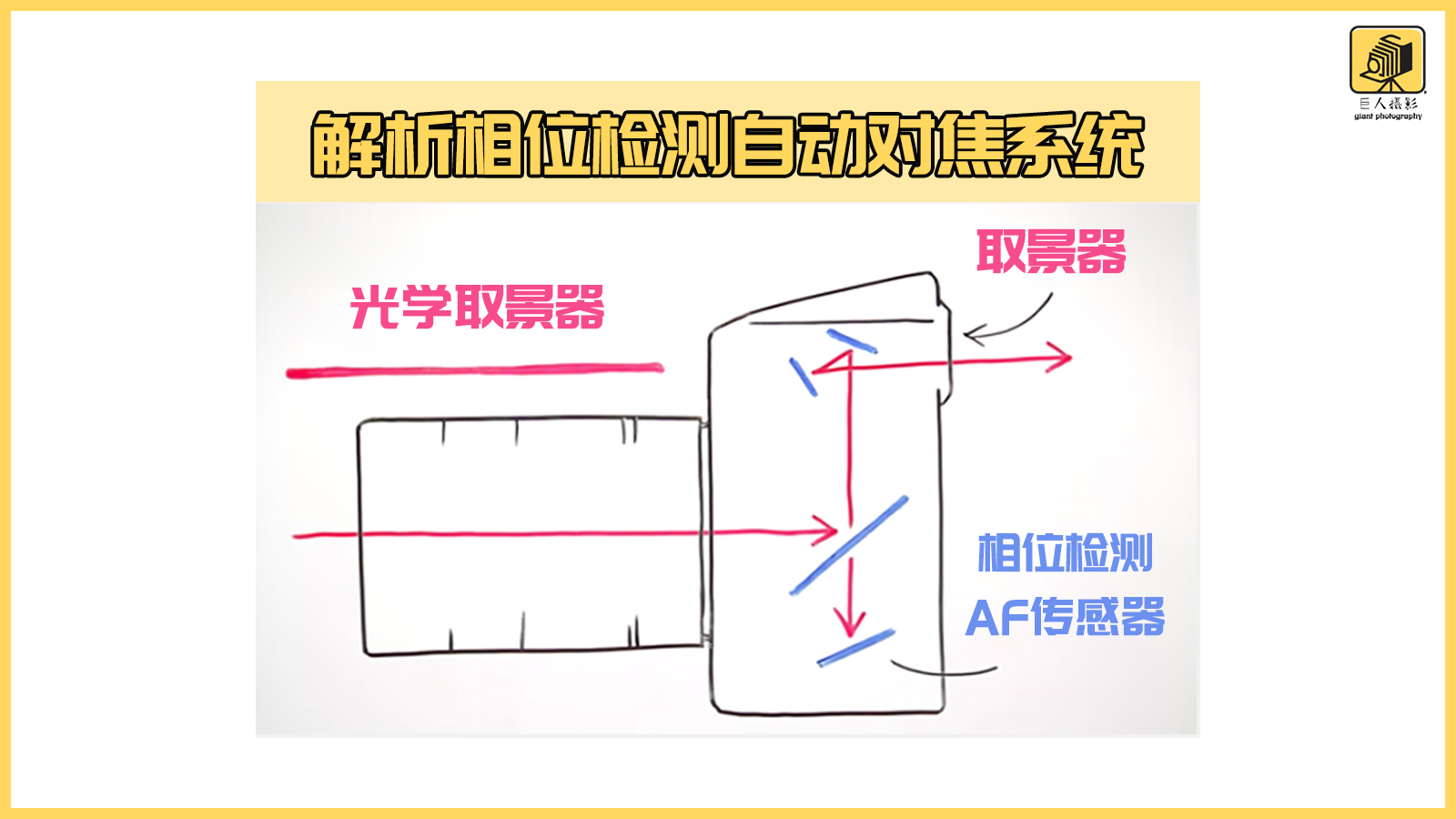 尼康镜头跑焦如何校准,怎么校准跑焦的镜头