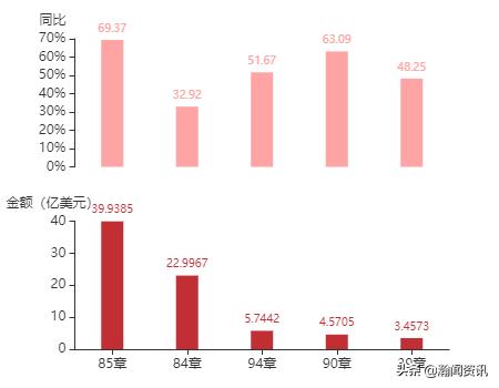 波兰贸易最新消息,波兰与中国双边贸易产品结构