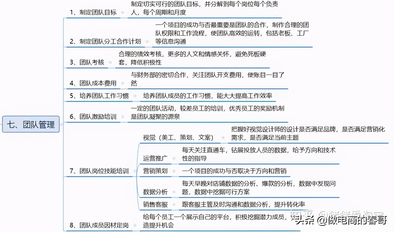 淘宝运营技巧新手入门知识点,淘宝运营店铺技巧和方法分析