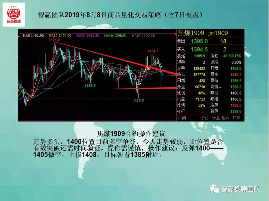 智赢期货量化,量化交易本月策略分析