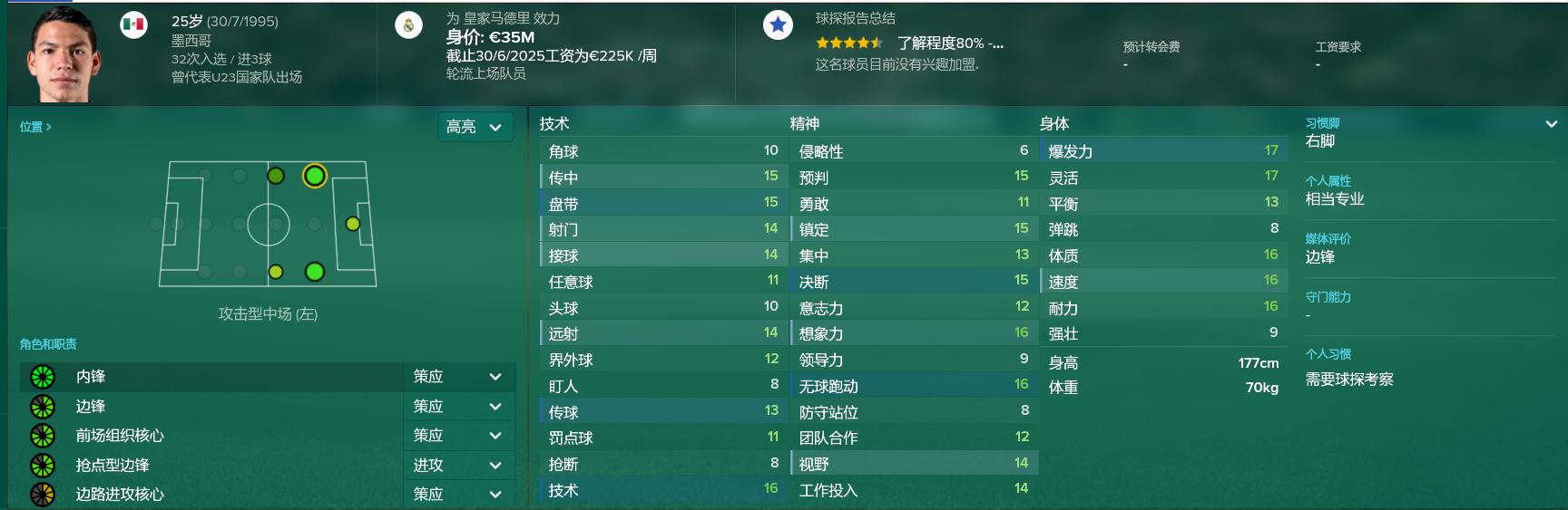 墨西哥右边锋洛萨诺,洛萨诺没入选墨西哥美洲杯名单