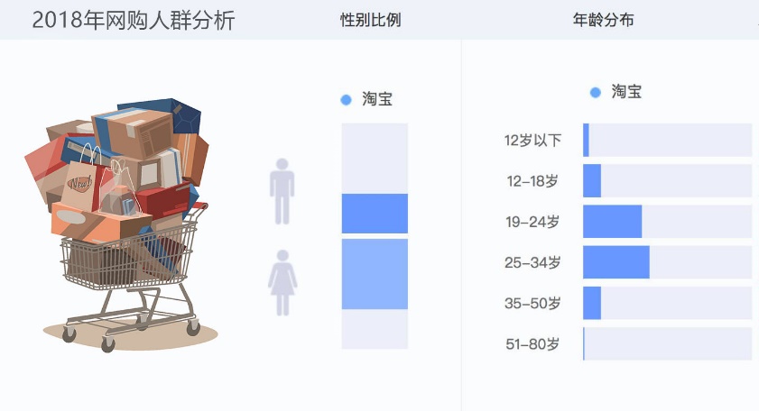 熬夜“剁”完手，是时候聊聊“健康人生”了