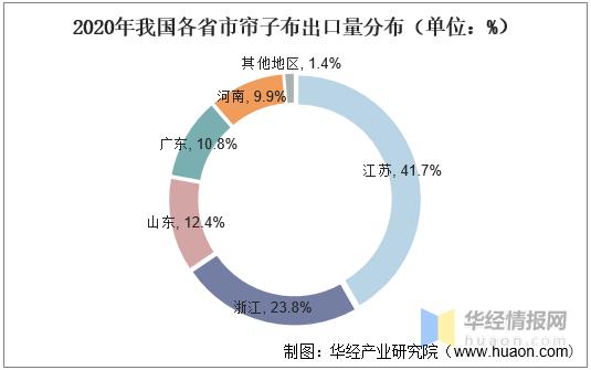 2021年中国帘子布产量、出口现状及需求前景,国内出口量大幅增长