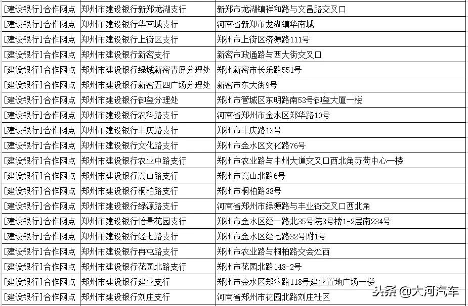 郑州市etc服务点一览表,etc免费办理郑州市网点
