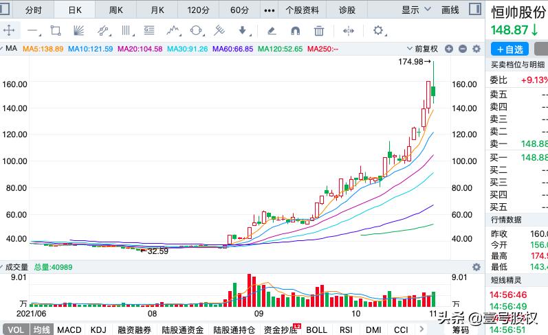 10月涨幅前十,历史涨幅最大的十只股票