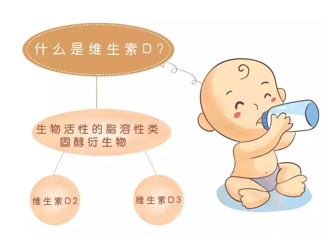 维生素d是不是补铁,液体钙加维生素d3补钙效果好吗