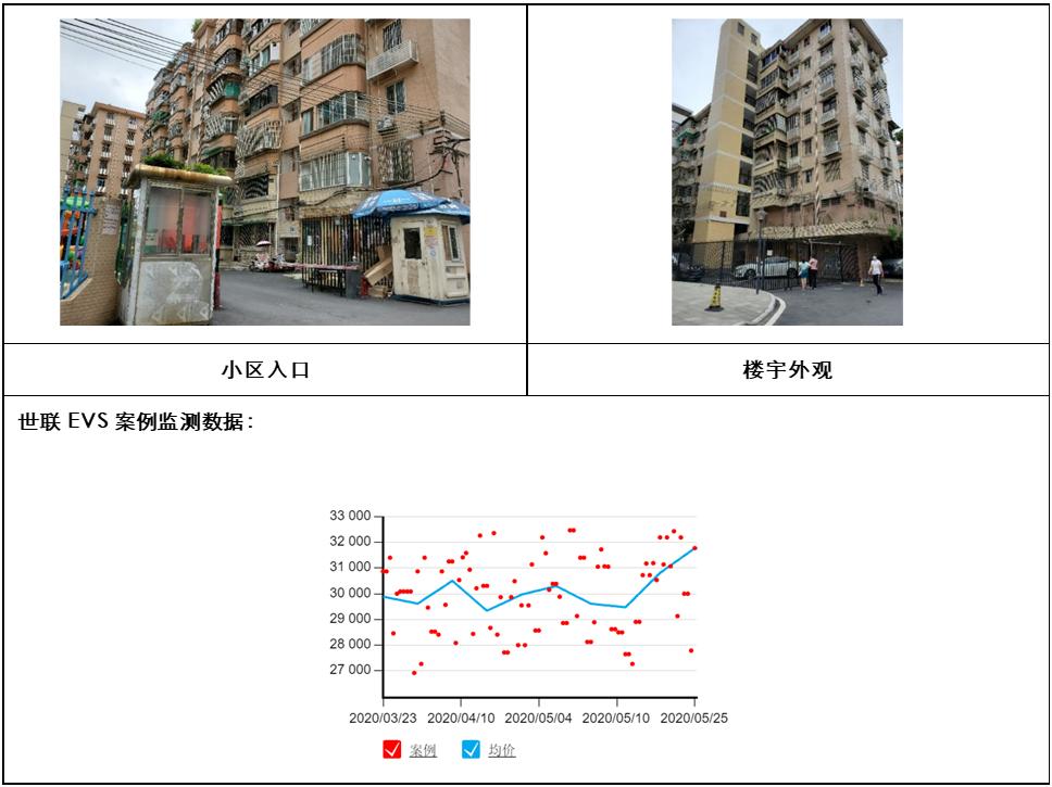广州各区地铁口房价,广州黄埔区地铁沿线住宅新楼盘