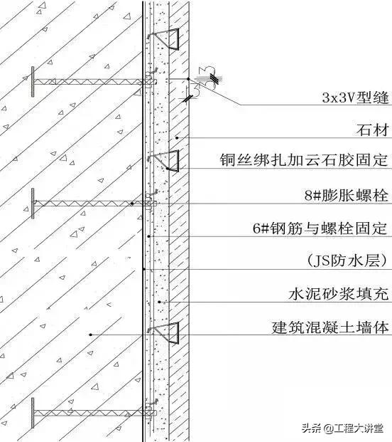 施工吊顶节点怎么绘制,造型吊顶墙面施工工艺