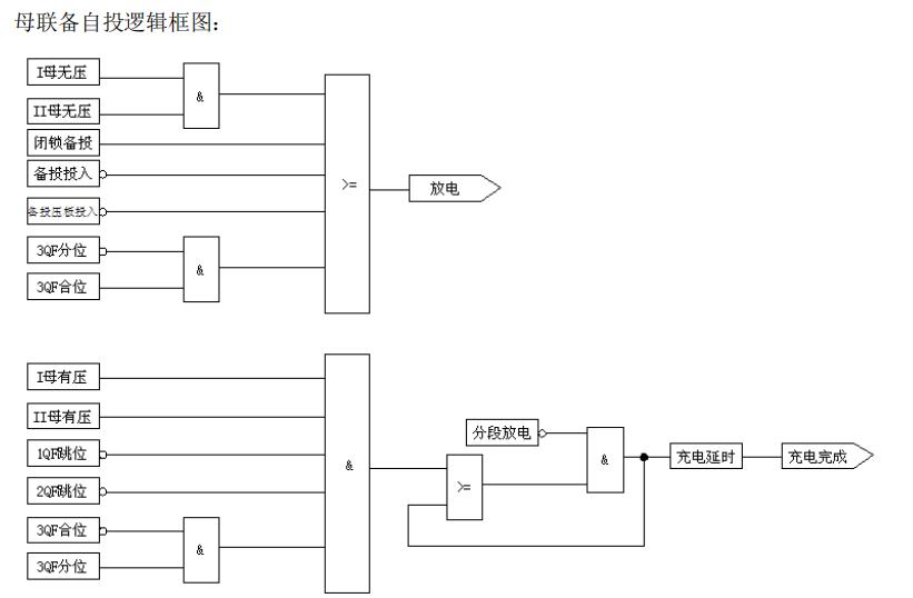 微机线路备自投保护装置在10kV单母线分段系统中的应用原理介绍